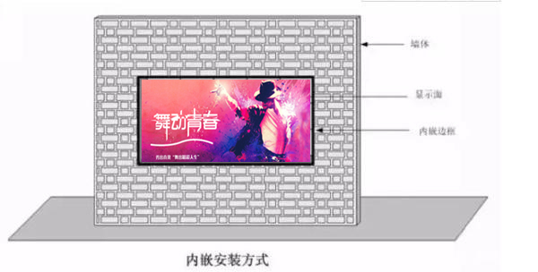 蓝狮娱乐光电蓝狮娱乐显示屏镶嵌式安装